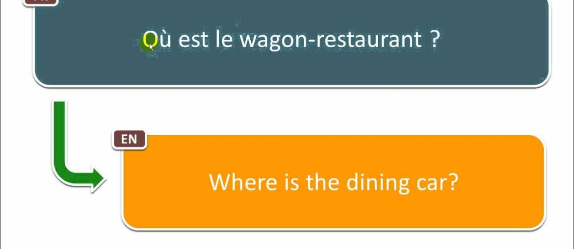 Say it in French = Where is the dining car