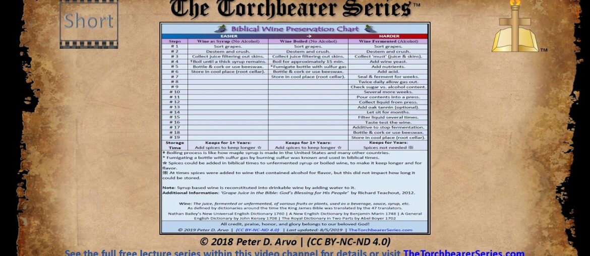 Biblical Wine Preservation Chart – Short Biblical Wine Preservation Chart - Short
