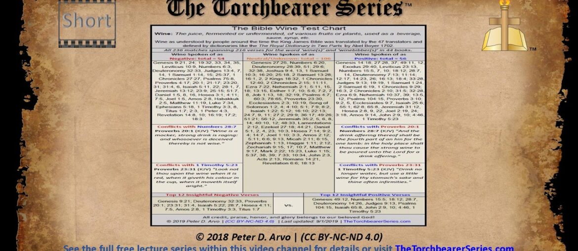 The Bible Wine Test Chart - Short