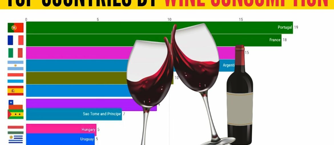 Countries That Drink The Most Wine 🍷 Countries That Drink The Most Wine 🍷