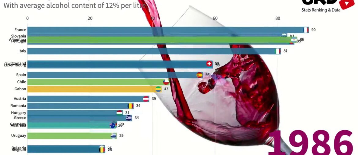 Top 20 Country Drinking Wine (1964 - Today)