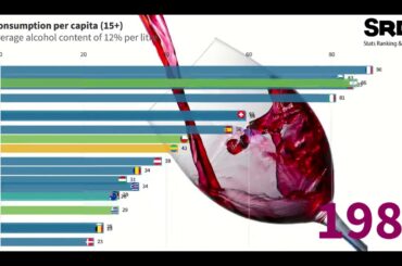Top 20 Country Drinking Wine (1964 - Today)