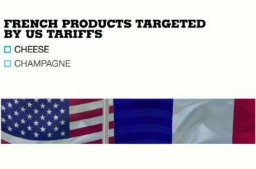 US vows 100% tariffs on French cheese, champagne, luxury goods over digital tax