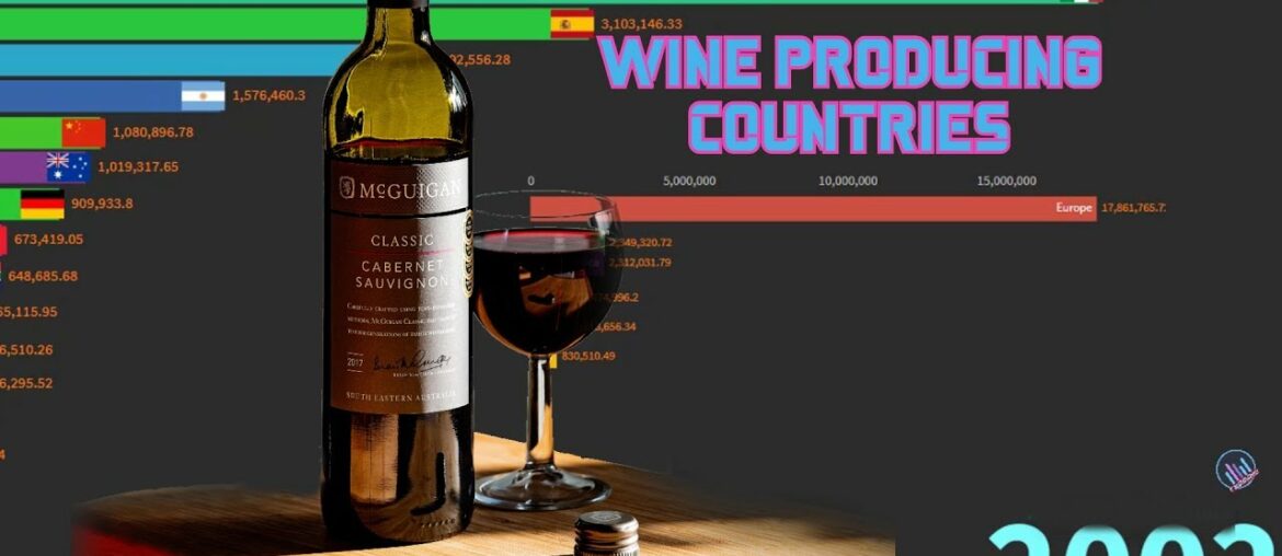 Countries with the highest wine production in the world by year(1961-2014)