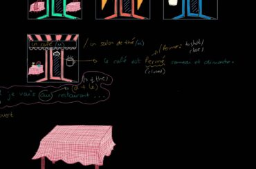 GCSE French: Eating out (1)