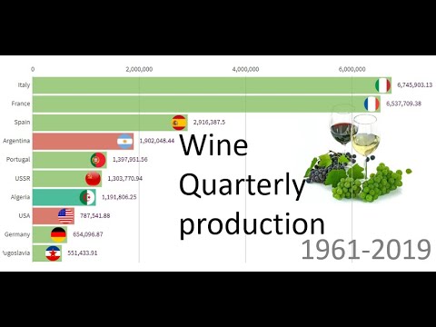 Wine-producing countries from 1961 to 2019 Wine-producing countries from 1961 to 2019