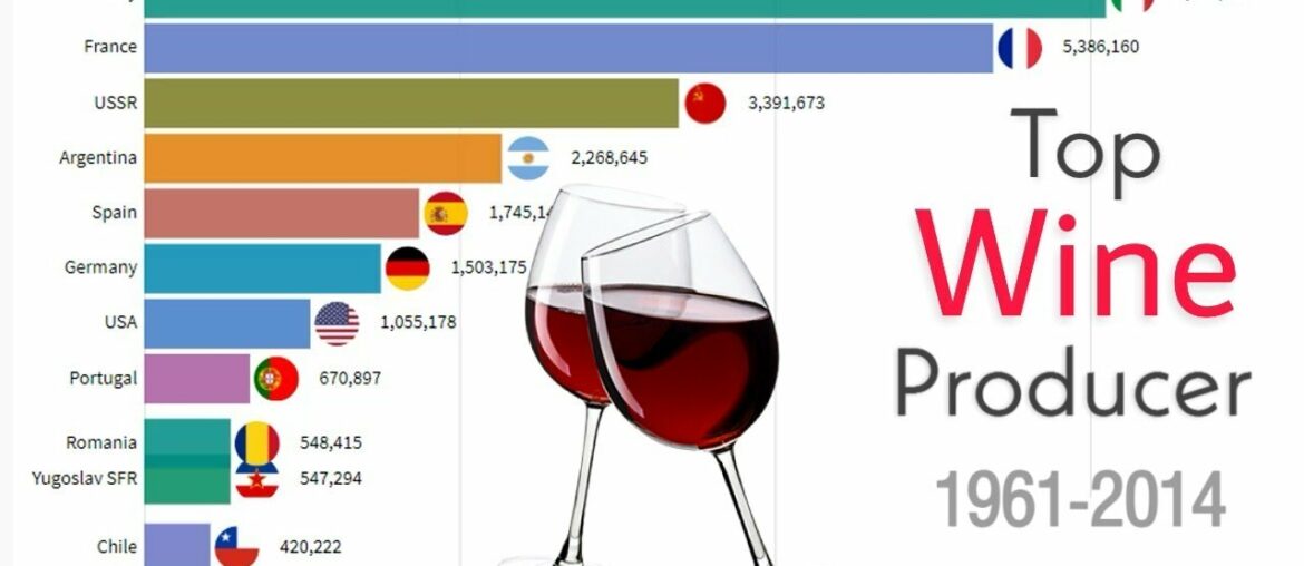 Top 10 Countries by Wine Production Worldwide 1961-2014 Top 10 Countries by Wine Production Worldwide 1961-2014