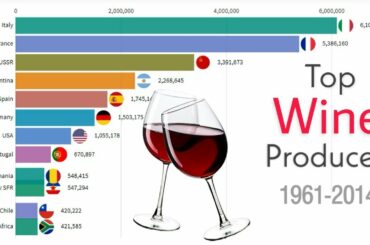 Top 10 Countries by Wine Production Worldwide 1961-2014