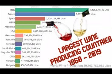 Largest Wine Producing Countries 1960 - 2019