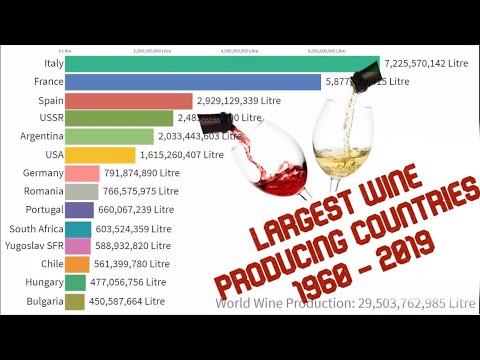 Largest Wine Producing Countries 1960 – 2019 Largest Wine Producing Countries 1960 - 2019