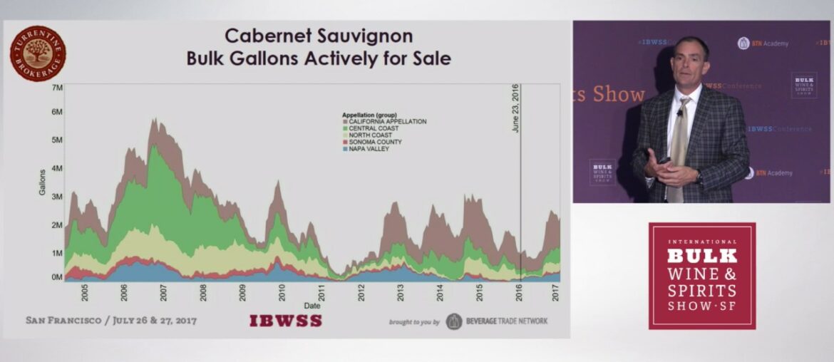 Factors You Must Consider When Buying Bulk Wine