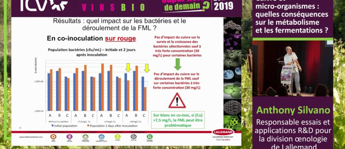The impact of copper on wine microorganisms The impact of copper on wine microorganisms