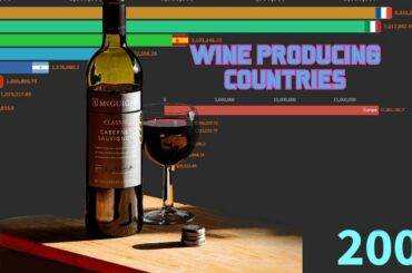 Countries with the highest wine production in the world by year(1961-2014)