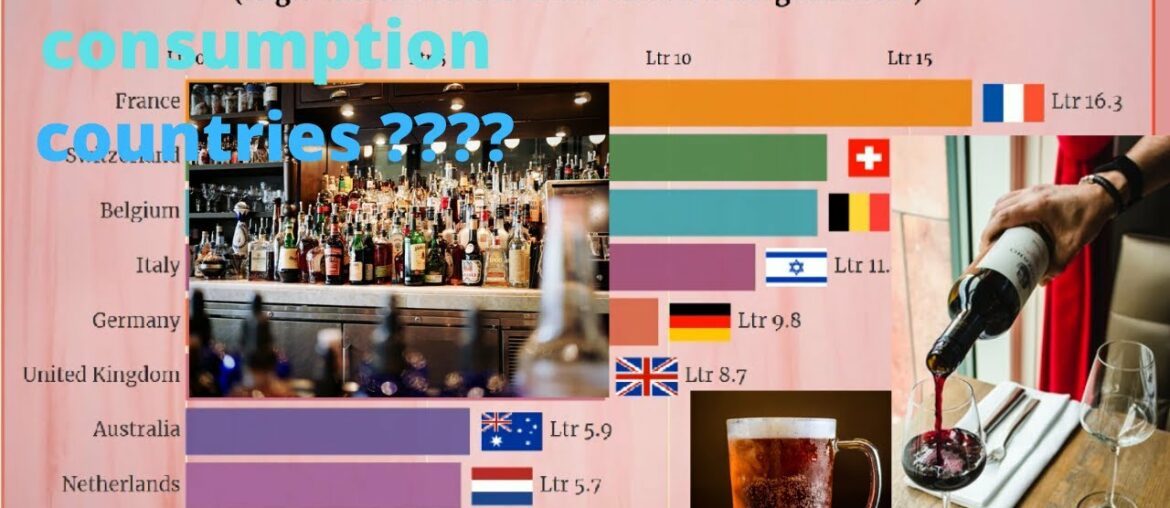 Alcohol consumption by country since 1890 Alcohol consumption by country since 1890