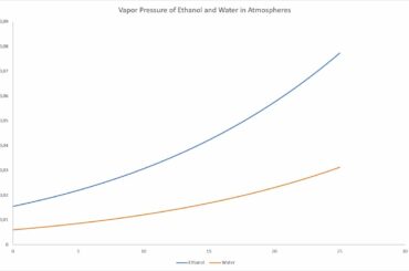 Why should you care about the temperature you drink your wine?