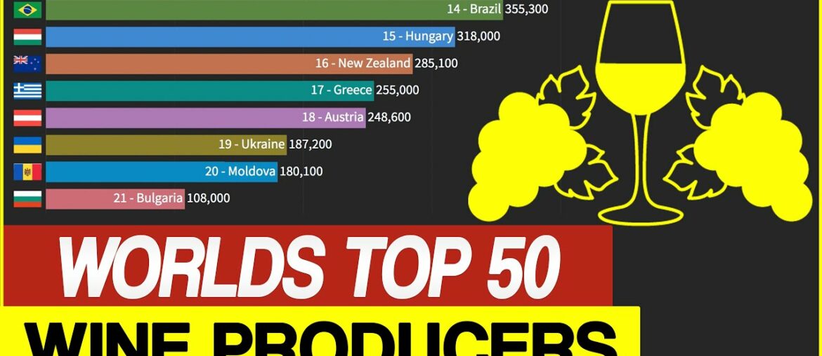Top 50 Wine-Producing Countries in the World | Wine Production Ranking