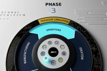 ANSYS France: Revolutionizing Product Development Cycles