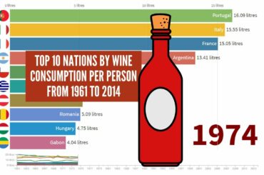 Top 10 nations by wine consumption per person - From 1961 to 2014