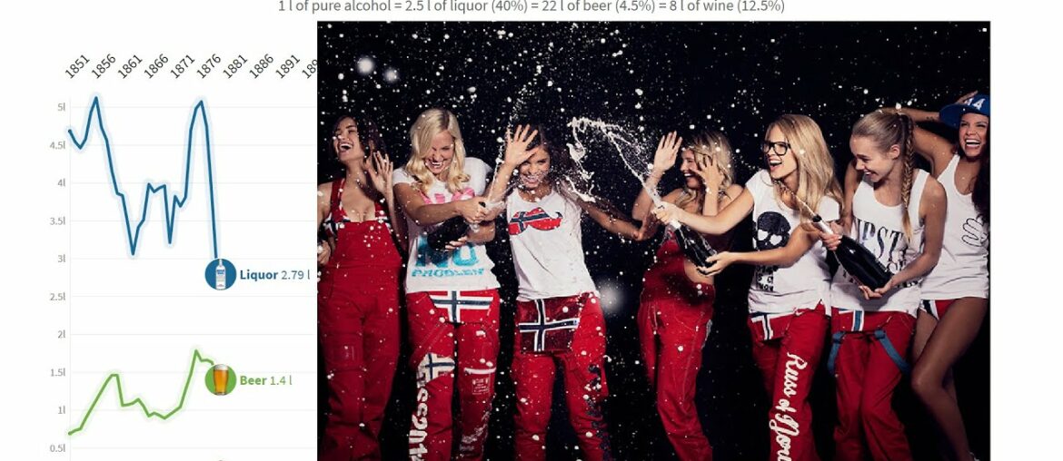 Beer vs Wine vs Liquor in Norway – Consumption per person 1850 – 2020 Beer vs Wine vs Liquor in Norway - Consumption per person 1850 - 2020