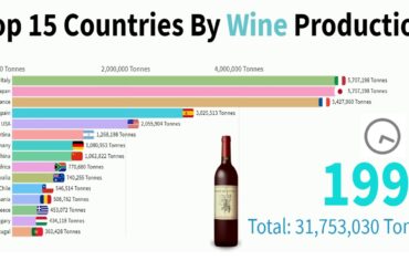 Top 15 Countries By Wine Production 1961-2020