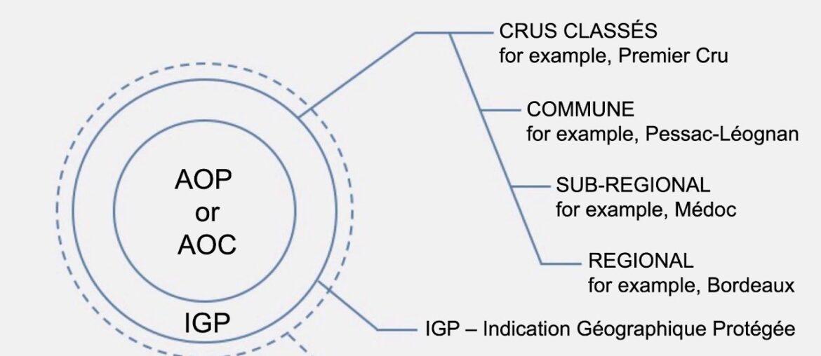 Bordeaux - National Tasting Talk