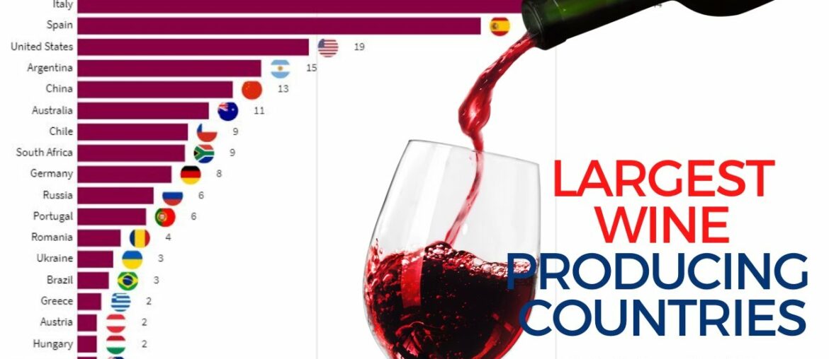 Largest Wine Producing Countries 2000 - 2018 in million hectoliters
