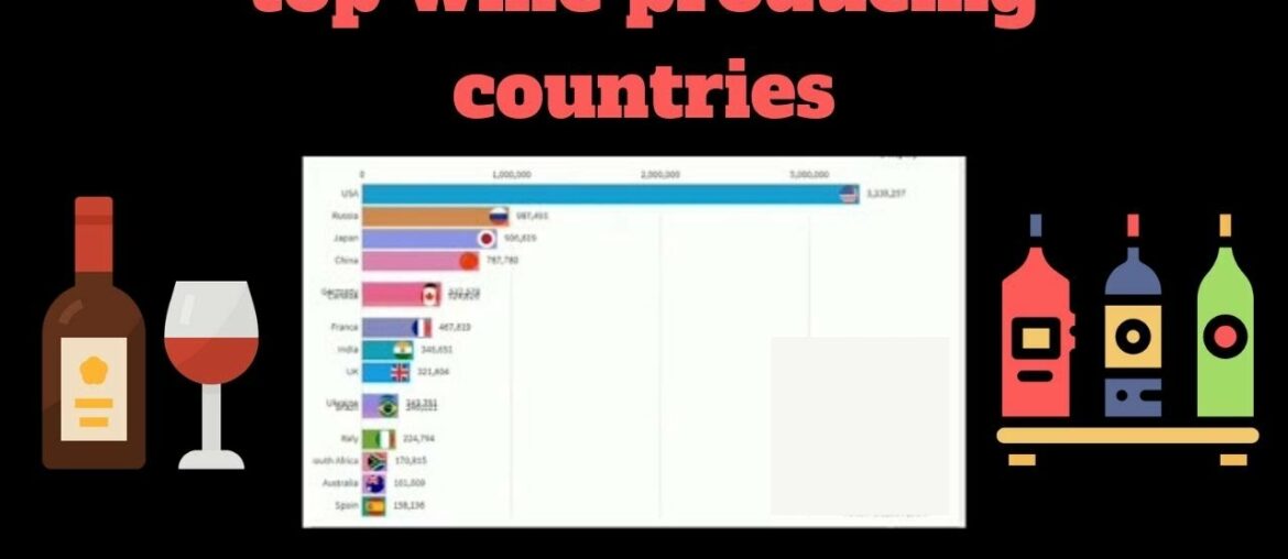 top wine producing countries