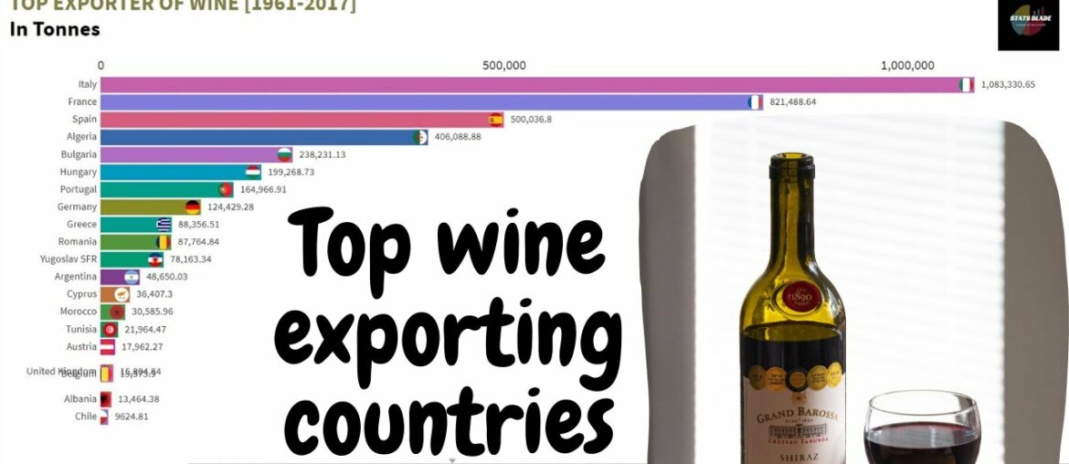 Top Wine Exporting countries [1961-2017] in Tonnes.