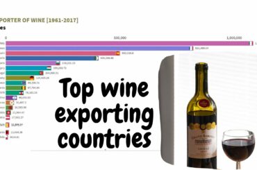 Top Wine Exporting countries [1961-2017] in Tonnes.