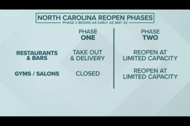 What will Phase 2 of COVID-19 be like in North Carolina?