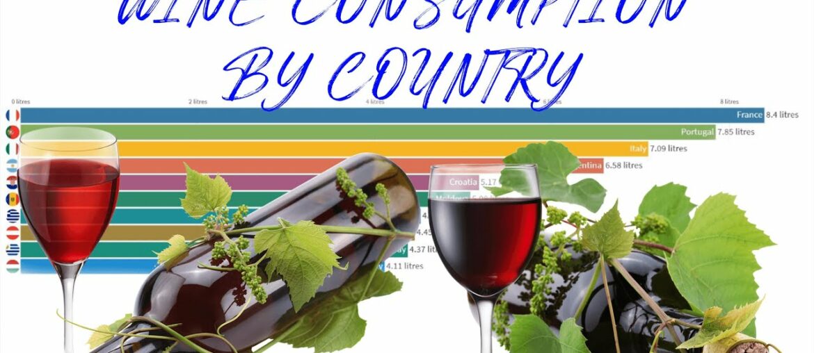 Top 10 Wine consumption by Country - You Wouldn't Believe How Much the French Drank in the 1960's
