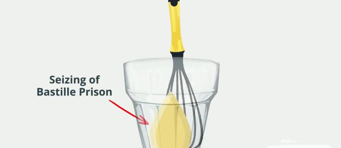 French Revolution Recipe (via Powtoon)