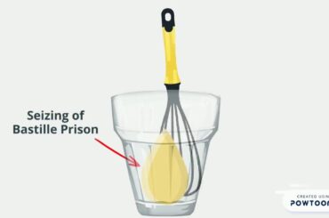 French Revolution Recipe (via Powtoon)