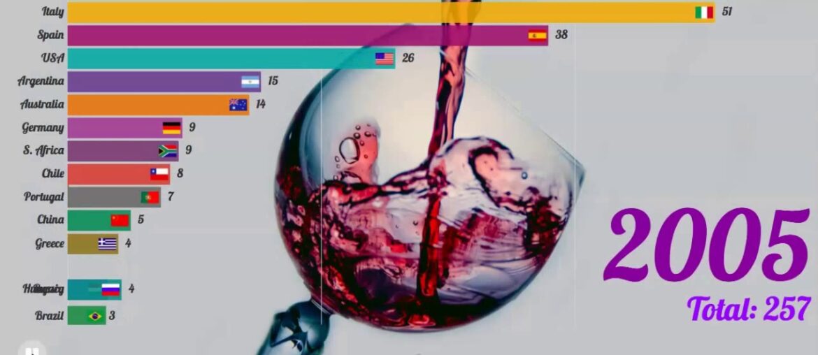 TOP 15 WINE Producing Countries WORLDWIDE 1961-2019