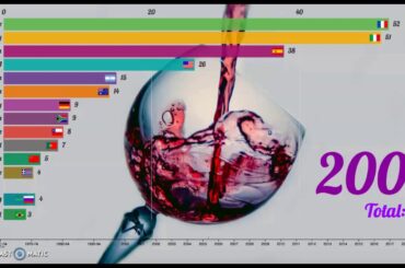TOP 15 WINE Producing Countries WORLDWIDE 1961-2019