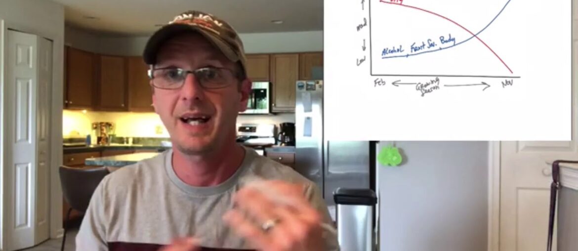 Understanding wine profiles as grape mature on the vine Understanding wine profiles as grape mature on the vine
