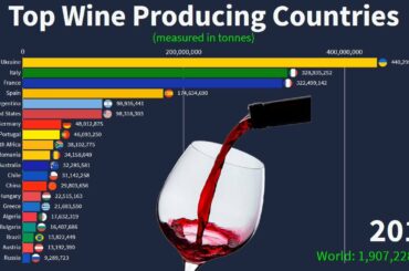 Top Wine Producing Countries, 1961 to 2018 | Highest Wine Production by Country