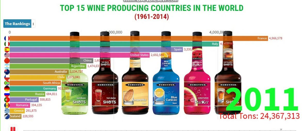 TOP 15 WINE PRODUCING COUNTRIES IN THE WORLD  1961-2014 | WORLD'S LARGEST WINE PRODUCING COUNTRIES.