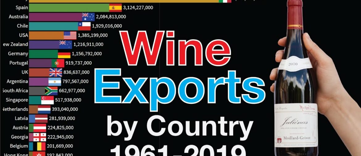 #36 Wine Exports by Country 1961-2019 (USD) #36 Wine Exports by Country 1961-2019 (USD)