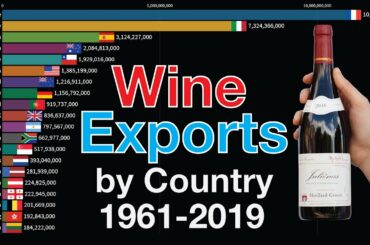 #36 Wine Exports by Country 1961-2019 (USD)