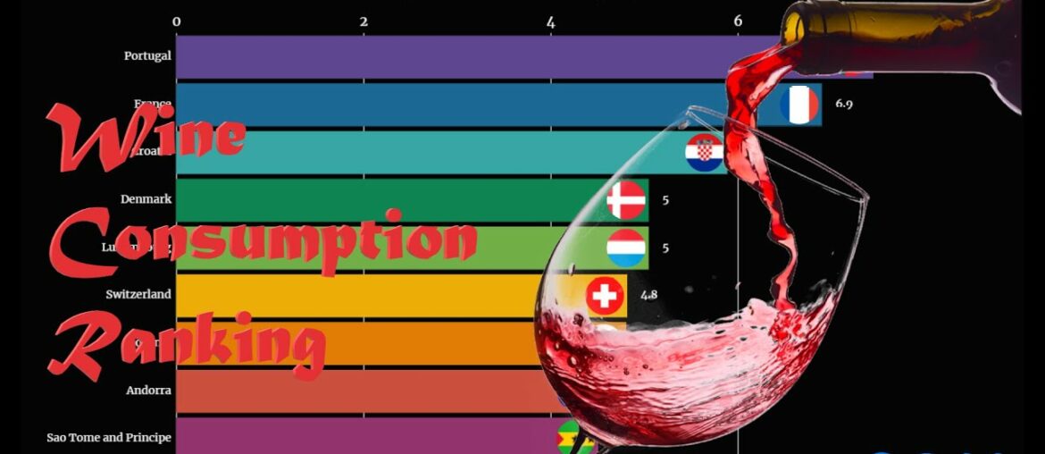 Wine Consumption Ranking | TOP 10 Country from 1961 to 2011 Wine Consumption Ranking | TOP 10 Country from 1961 to 2011
