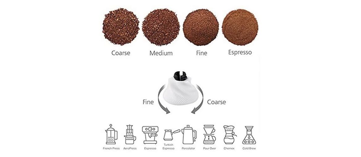 ✅ Manual Coffee Grinder – Hand Coffee Bean Grinder, Conical Burr Mill Stainless Steel Coffee Grinde ✅ Manual Coffee Grinder - Hand Coffee Bean Grinder, Conical Burr Mill Stainless Steel Coffee Grinde
