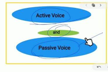 How active form is converted into passive form (English grammar)