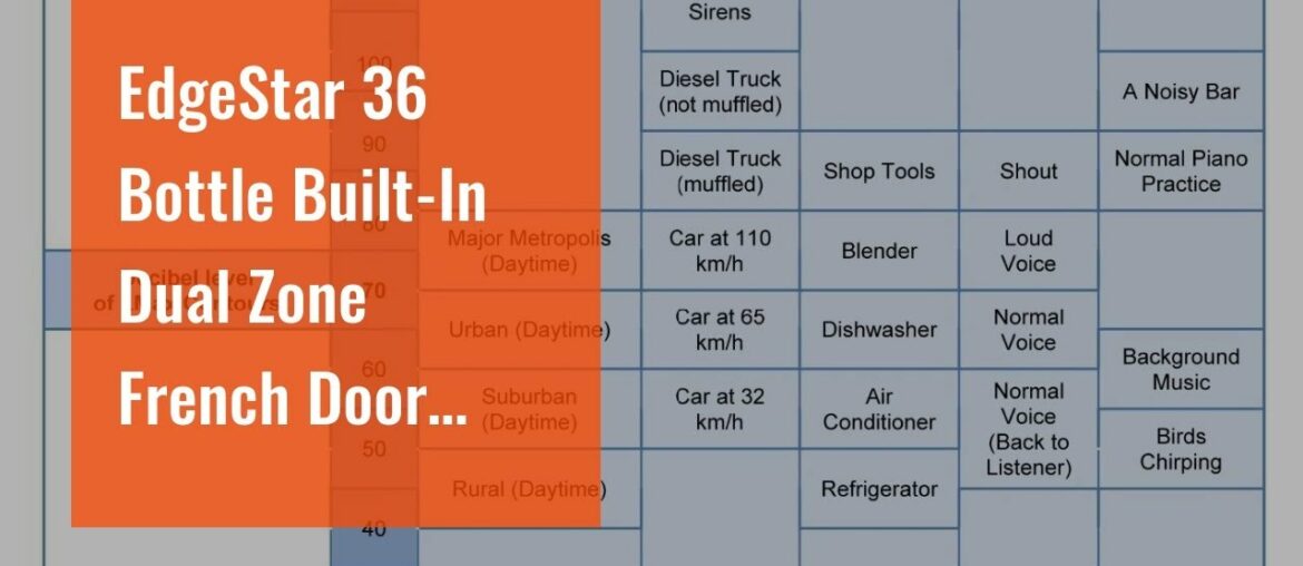 EdgeStar 36 Bottle Built-In Dual Zone French Door Wine Cooler - Black/Stainless Steel