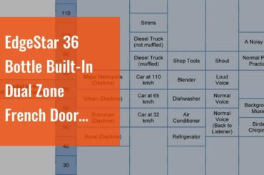 EdgeStar 36 Bottle Built-In Dual Zone French Door Wine Cooler - Black/Stainless Steel