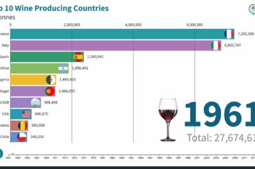Top 10 Wine Producing Countries - 1961 to 2014