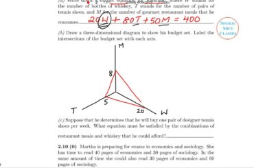 ECONOMICS ENTRANCE SOLUTION ISI,DSE,JNU,NDA,UPSC,SSC CGL,BSC