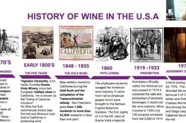 Blacc Wine Study Group   American Wine