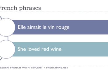 Say it in French  I  She loved red wine avi