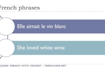 Say it in French  I  She loved white wine avi